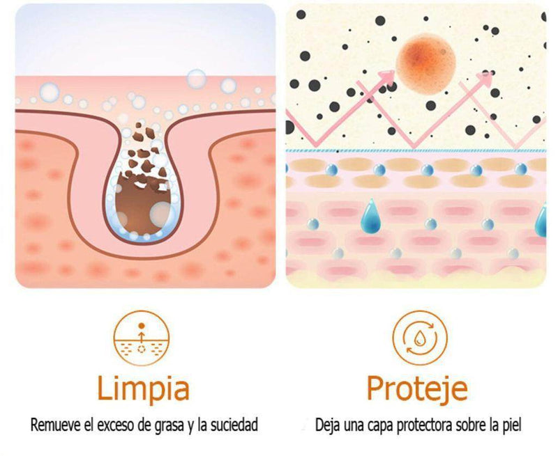 Kit x 5 Rutina Facial Aclarante | Tratamiento Facial Anti-Manchas y Aclarante - BIOAQUA White - Lunaurea | Skincare, Maquillaje, Cosméticos