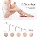 Kit 3 en 1: Depiladora Láser IPL/Luz Pulsada + Gafas de Sol + Rasuradora