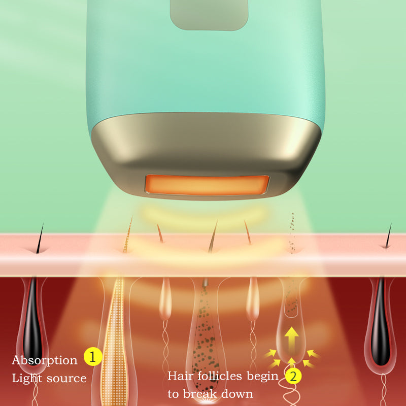 Cuidado Facial y Corporal Depiladora IPL + Gafas de Sol + Rasuradora [Pack 3 en 1]